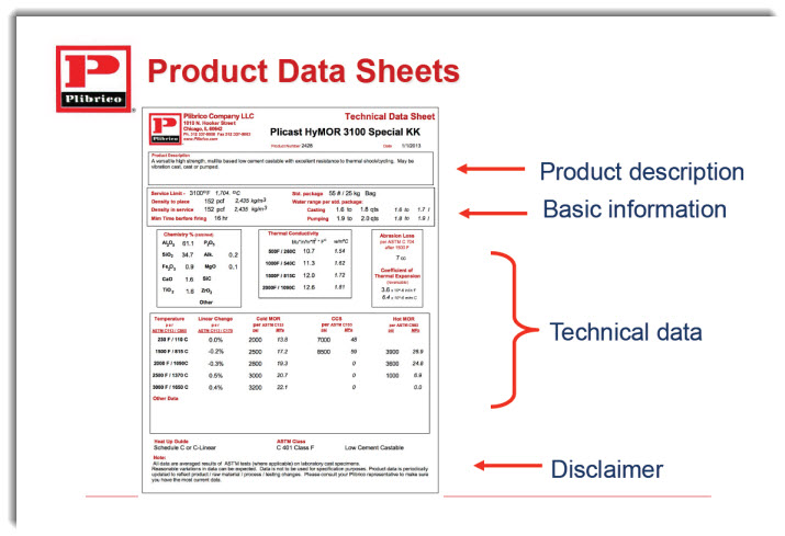 Interpreting A Refractory Technical Datasheet F S Sperry F S 